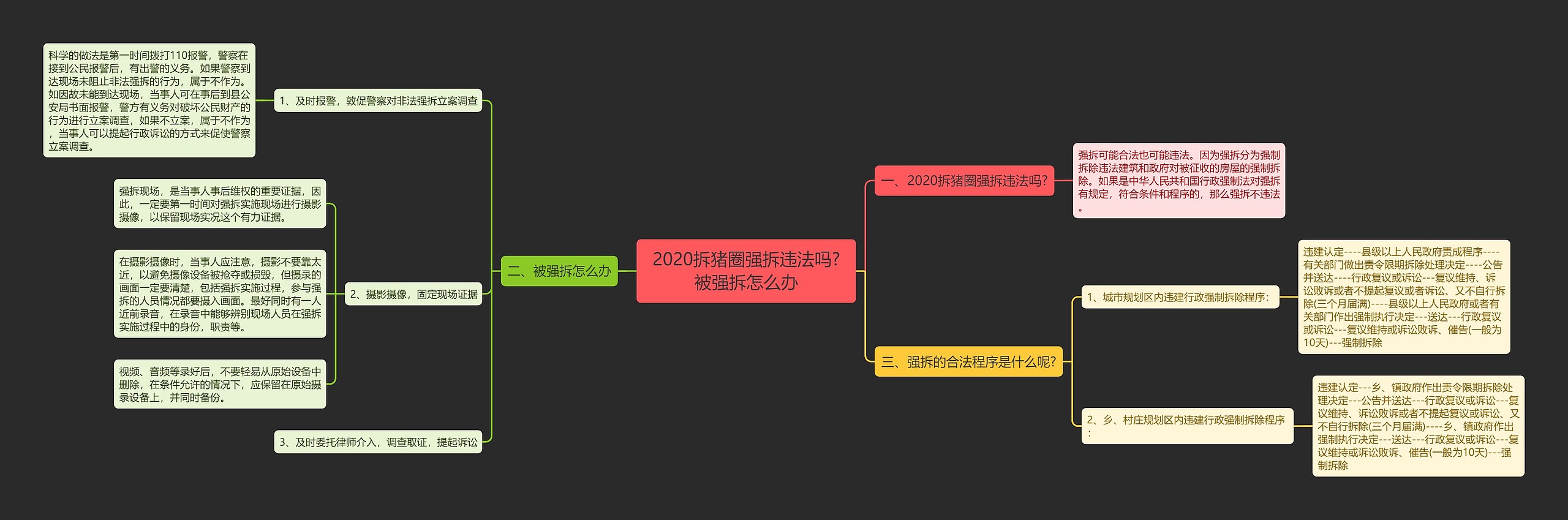 2020拆猪圈强拆违法吗?被强拆怎么办思维导图