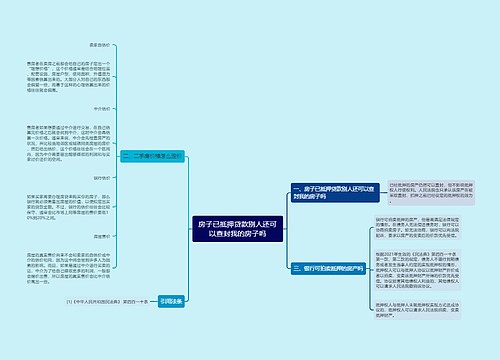 房子已抵押贷款别人还可以查封我的房子吗