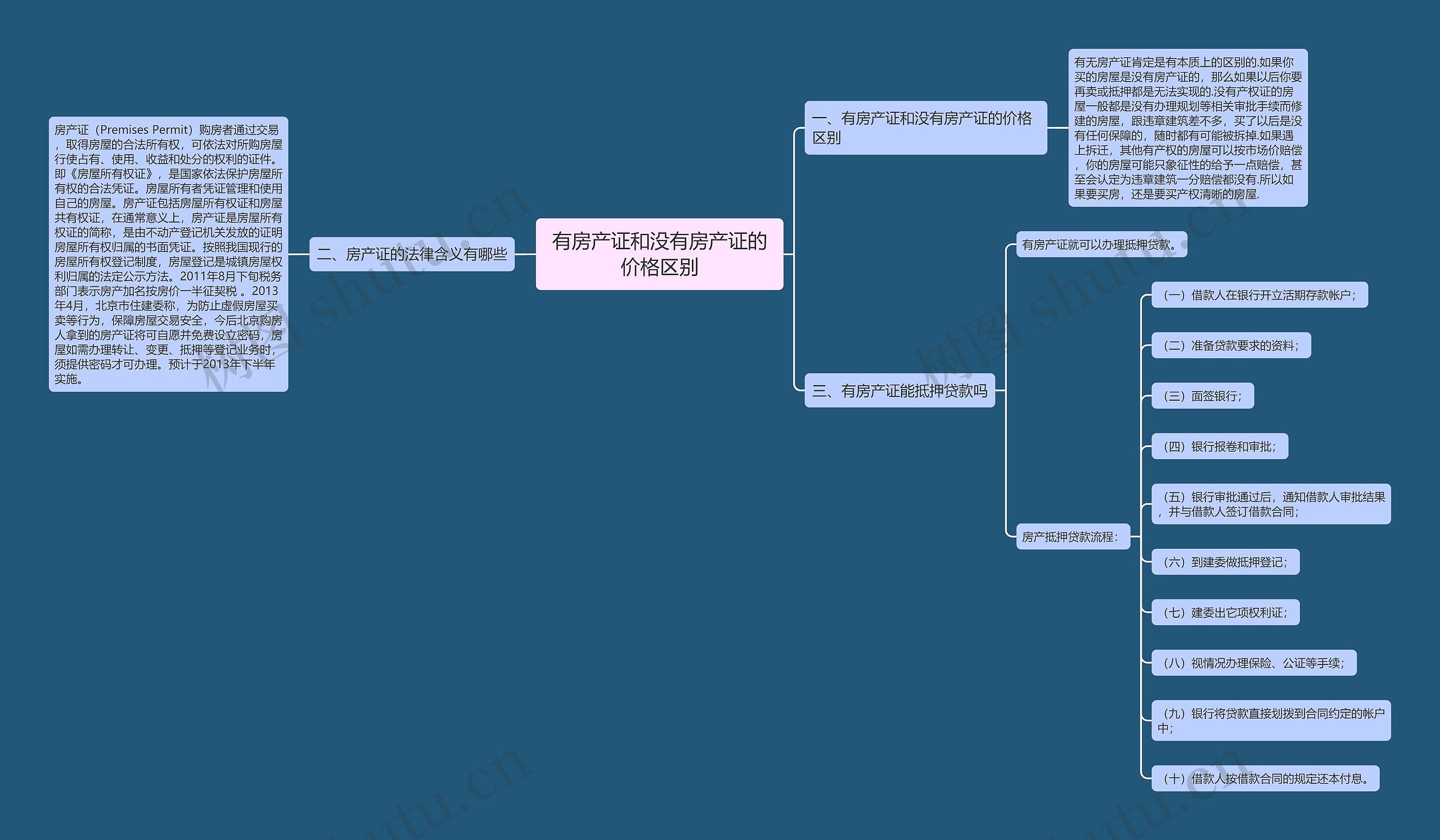 有房产证和没有房产证的价格区别 有房产证和没有房产证的价格区别