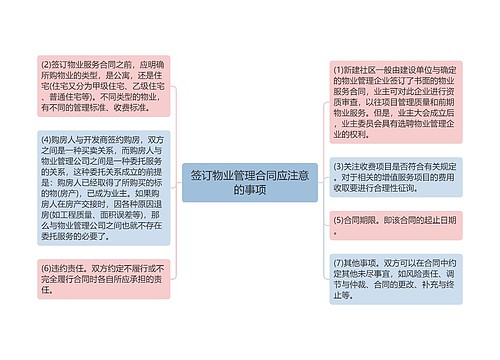 签订物业管理合同应注意的事项