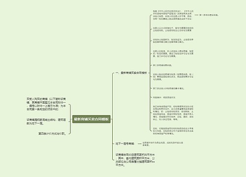 最新商铺买卖合同模板