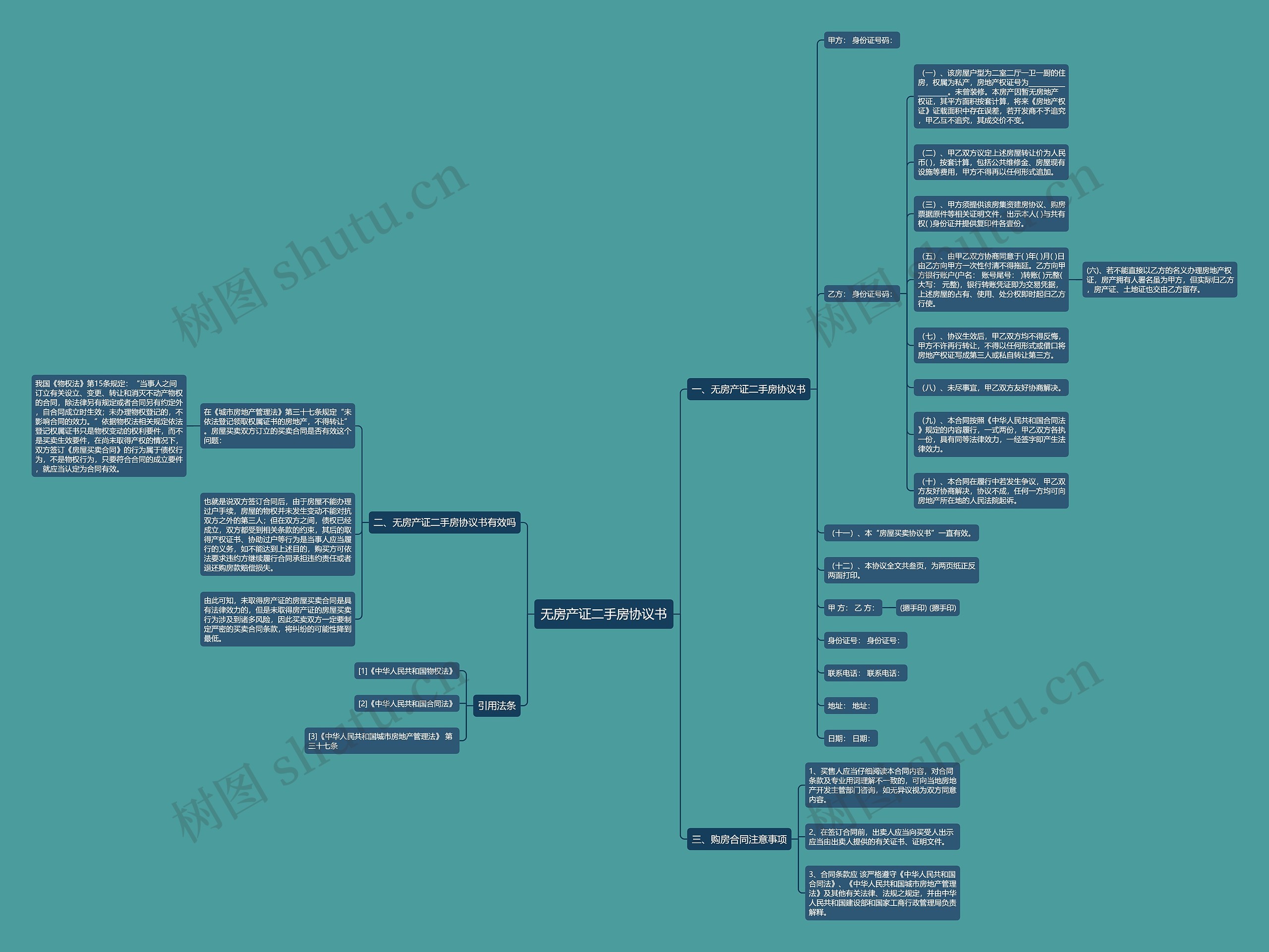 无房产证二手房协议书思维导图
