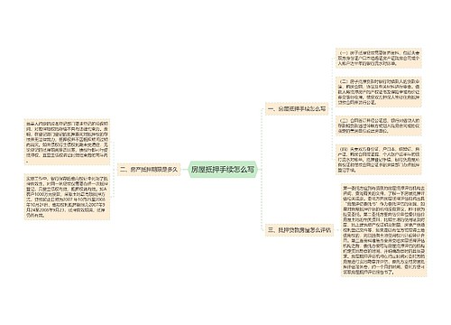 房屋抵押手续怎么写