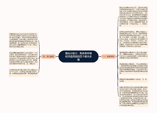 置业小贴士：购房者申请经济适用房的五个基本步骤