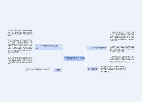 二手房按揭贷款程序