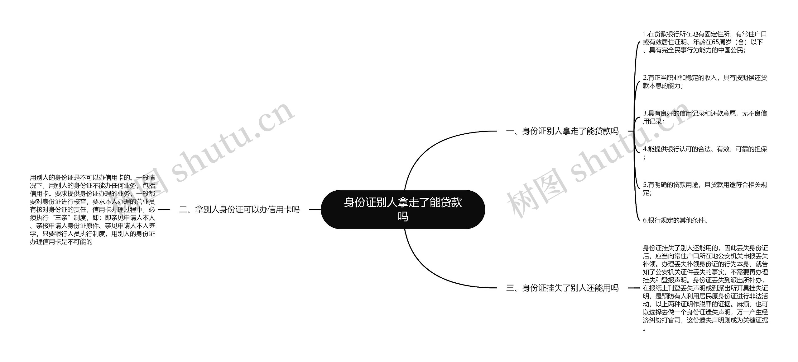 身份证别人拿走了能贷款吗思维导图