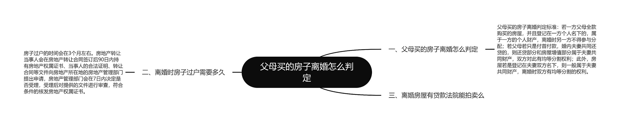 父母买的房子离婚怎么判定