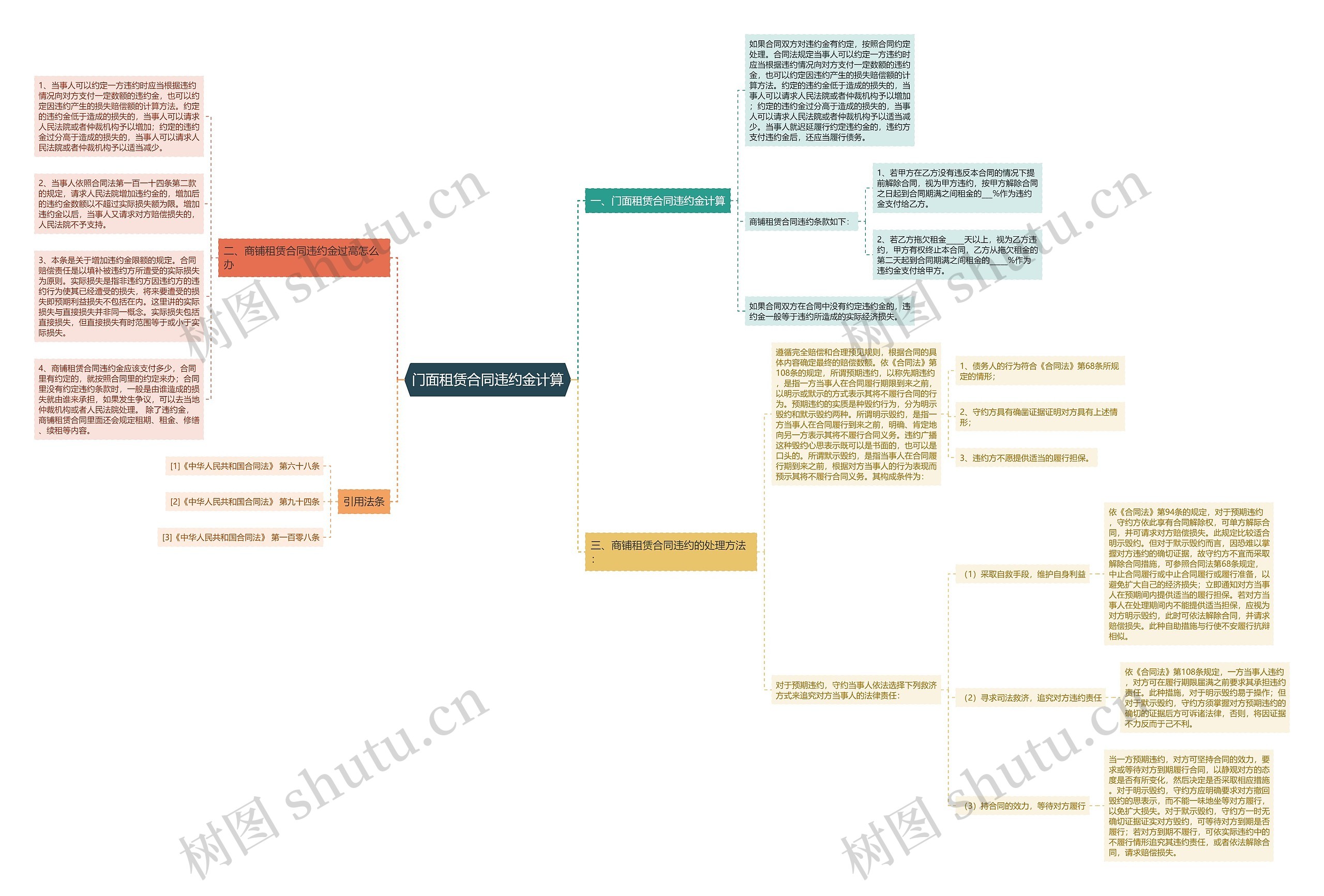 门面租赁合同违约金计算 门面租赁合同违约金计算