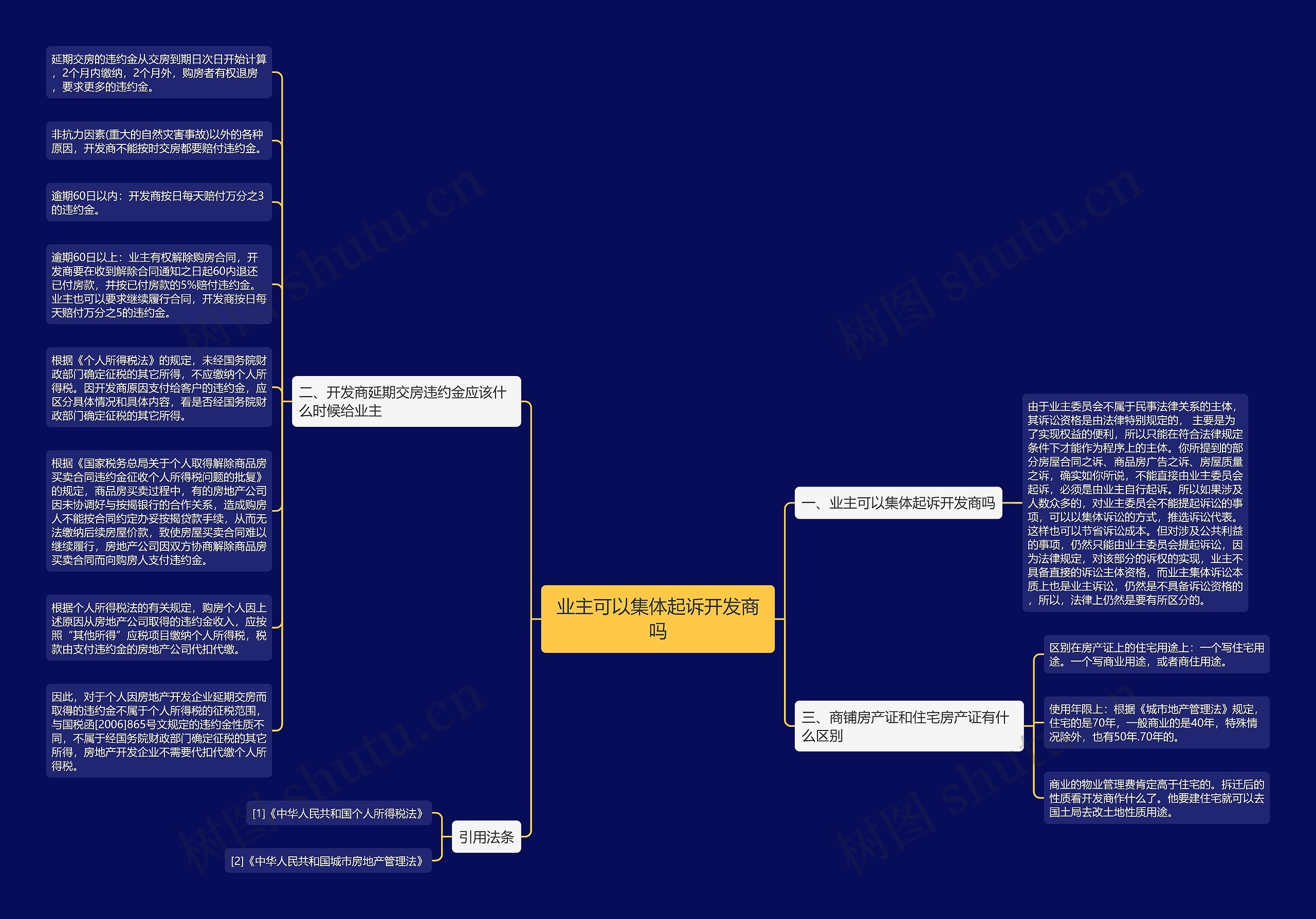 业主可以集体起诉开发商吗思维导图