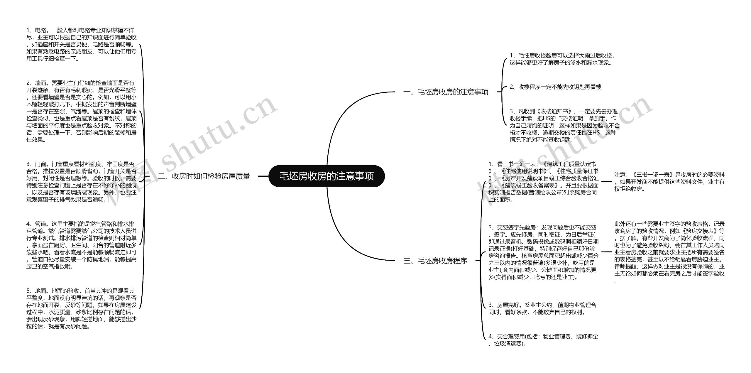 毛坯房收房的注意事项思维导图