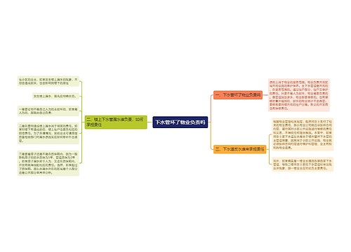 下水管坏了物业负责吗