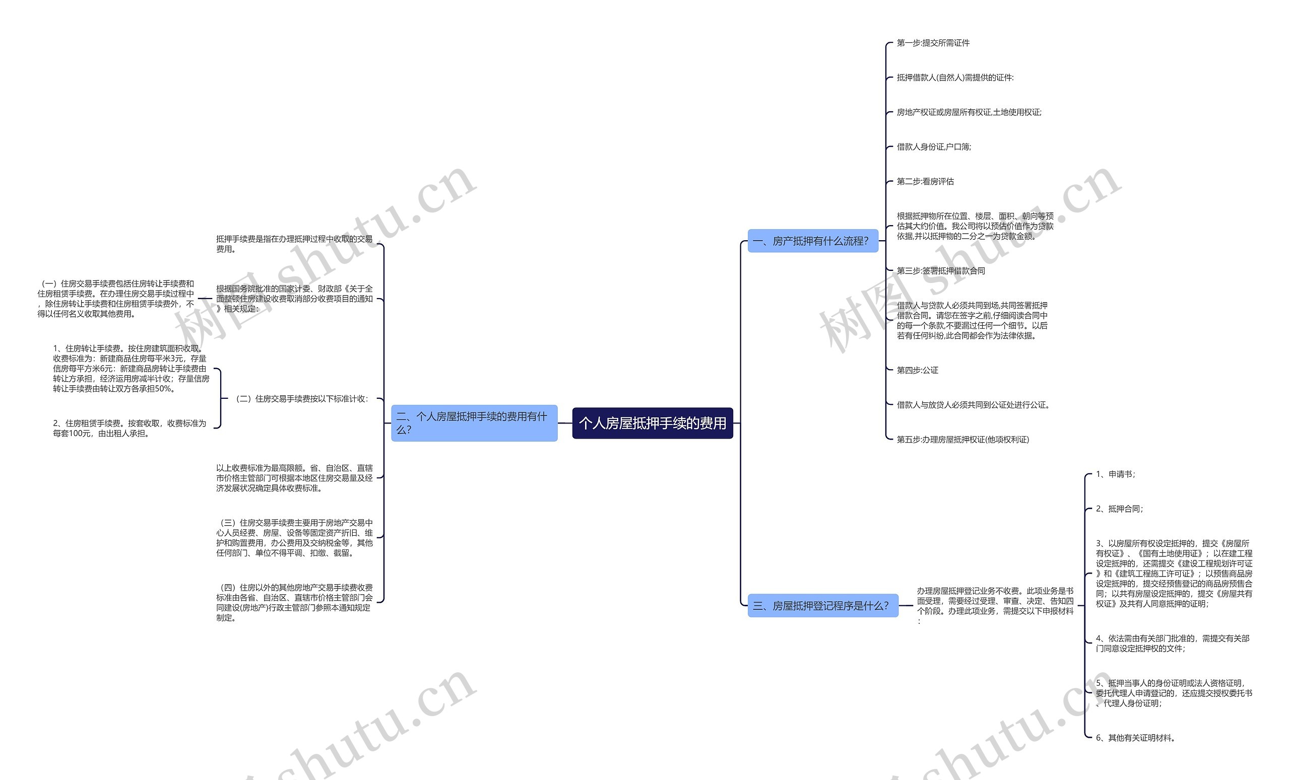个人房屋抵押手续的费用思维导图