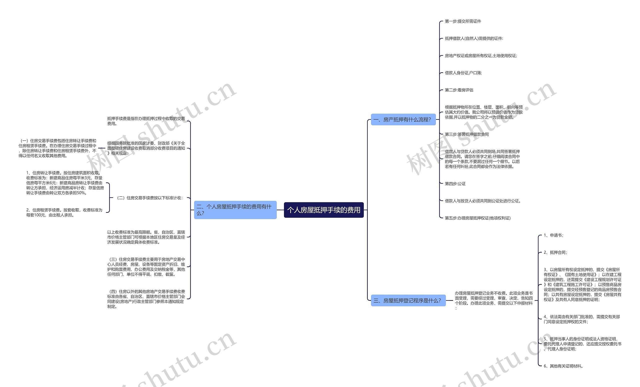个人房屋抵押手续的费用 个人房屋抵押手续的费用