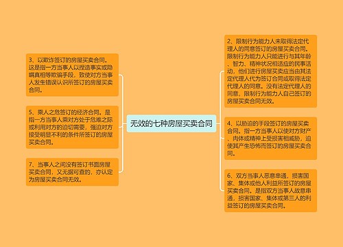 无效的七种房屋买卖合同