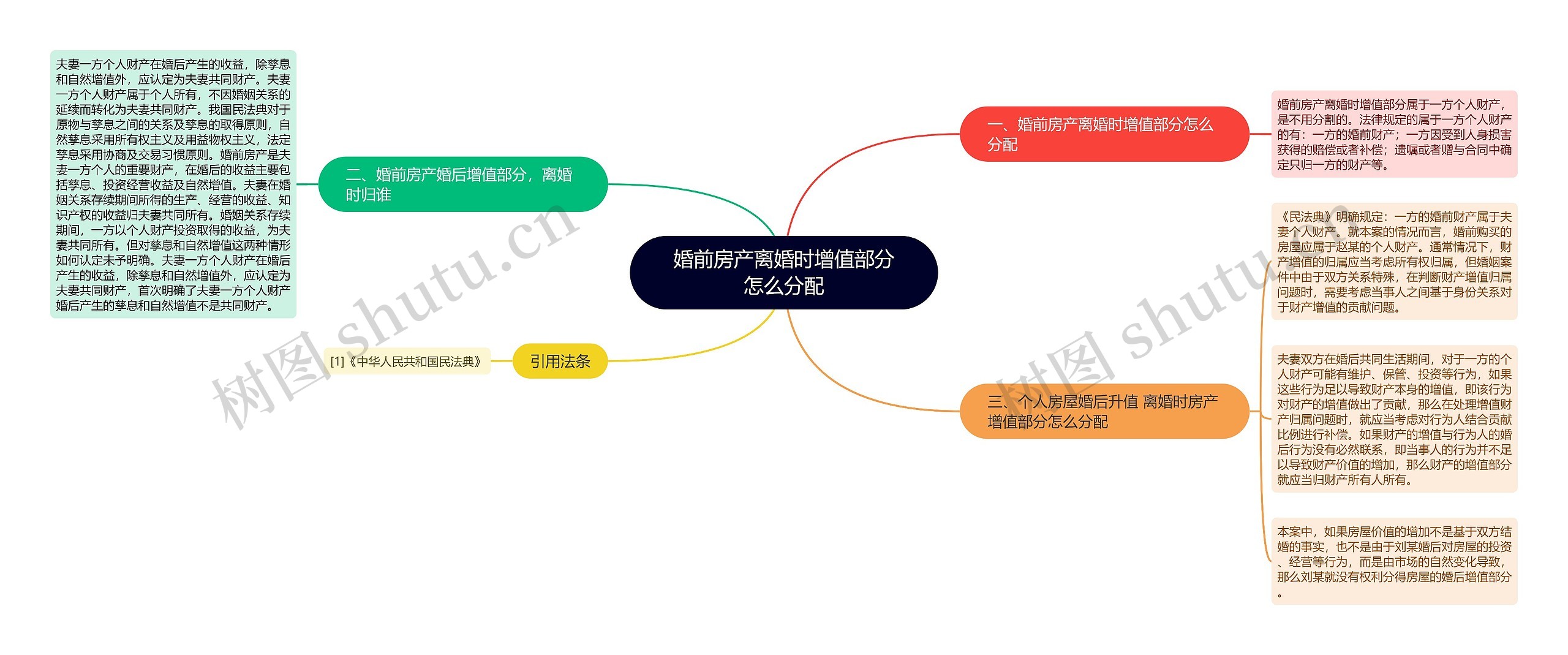 婚前房产离婚时增值部分怎么分配