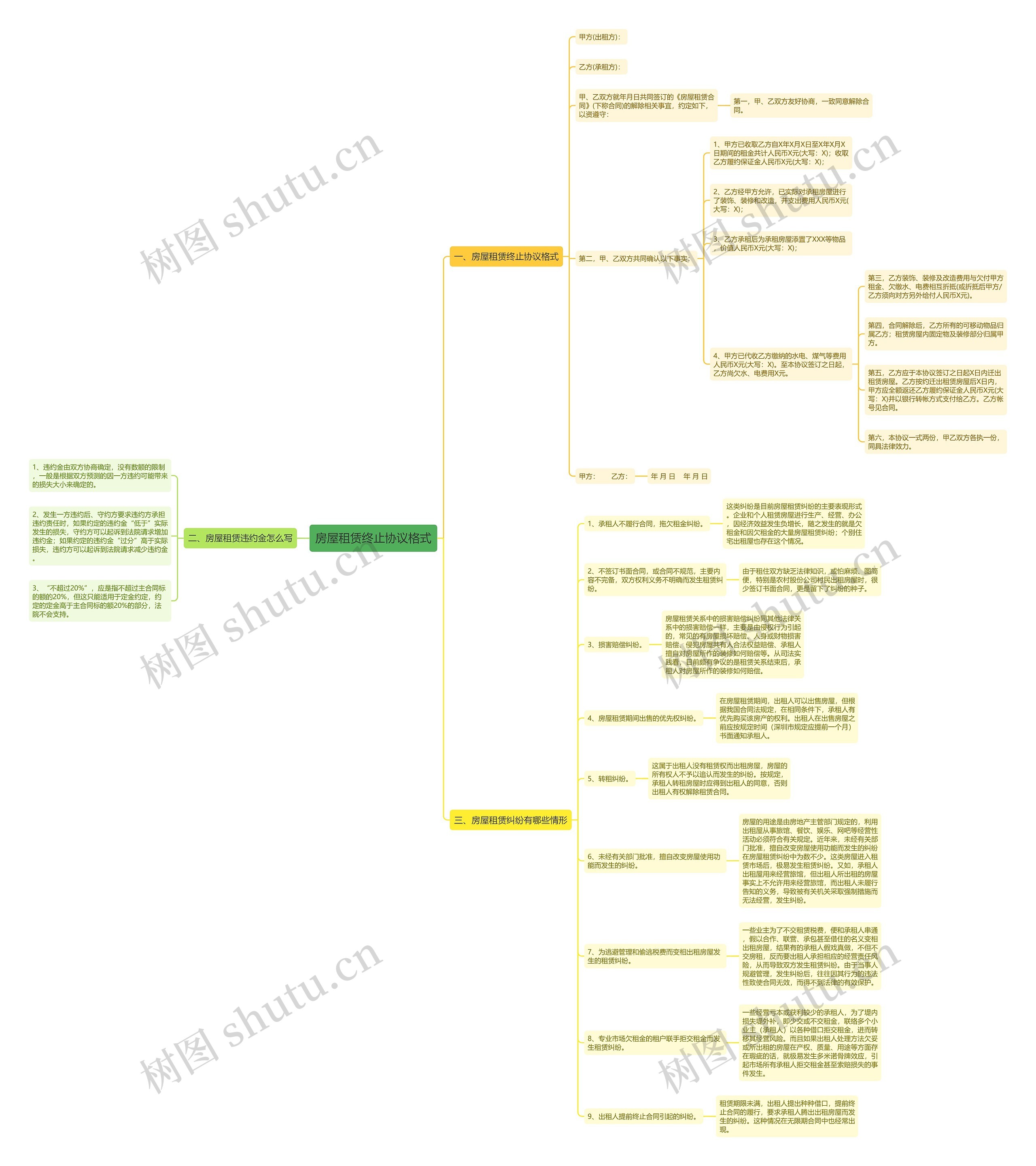 房屋租赁终止协议格式 房屋租赁终止协议格式