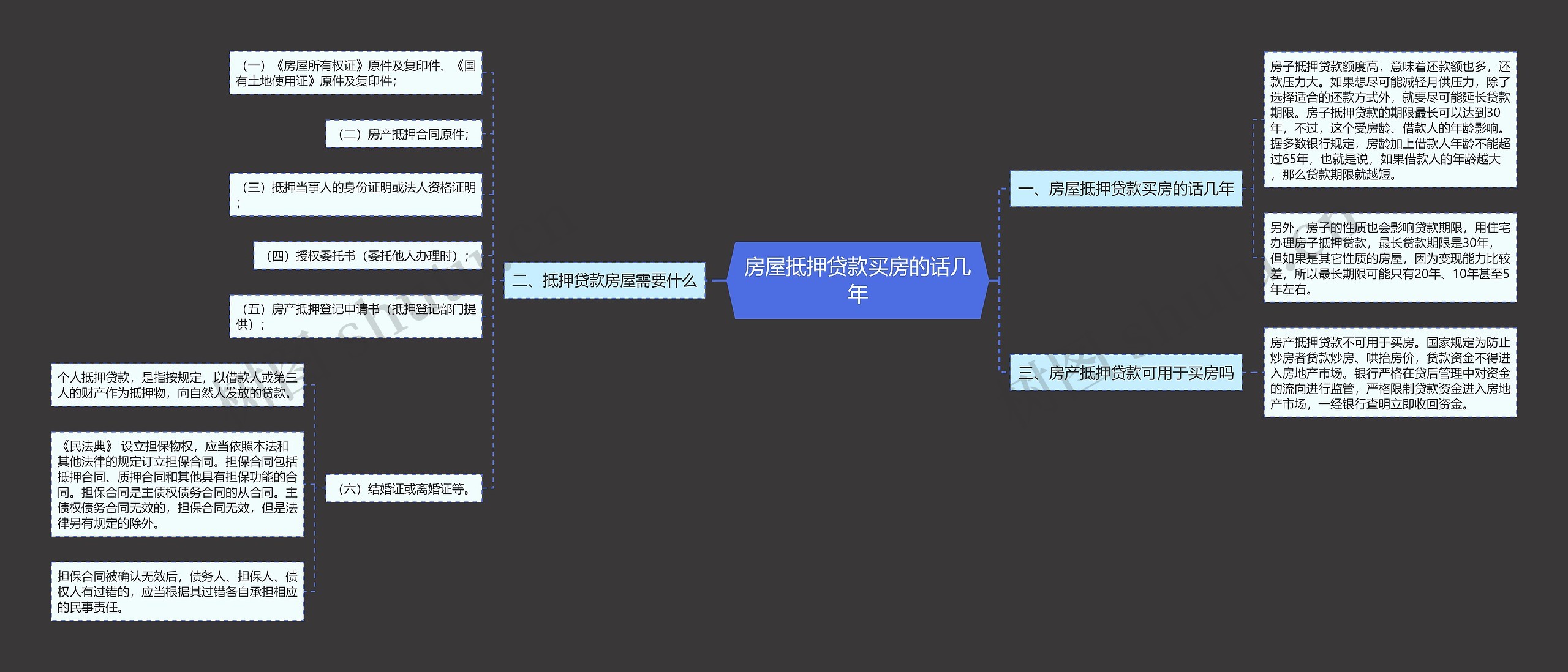 房屋抵押贷款买房的话几年思维导图