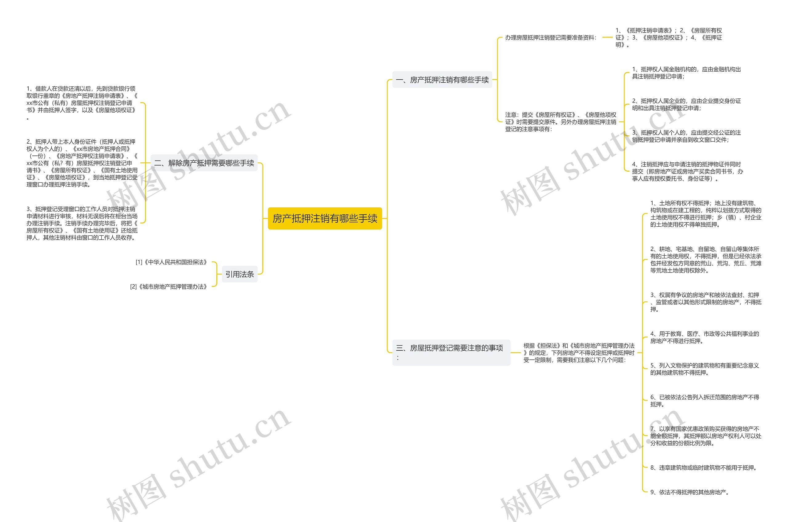 房产抵押注销有哪些手续 房产抵押注销有哪些手续