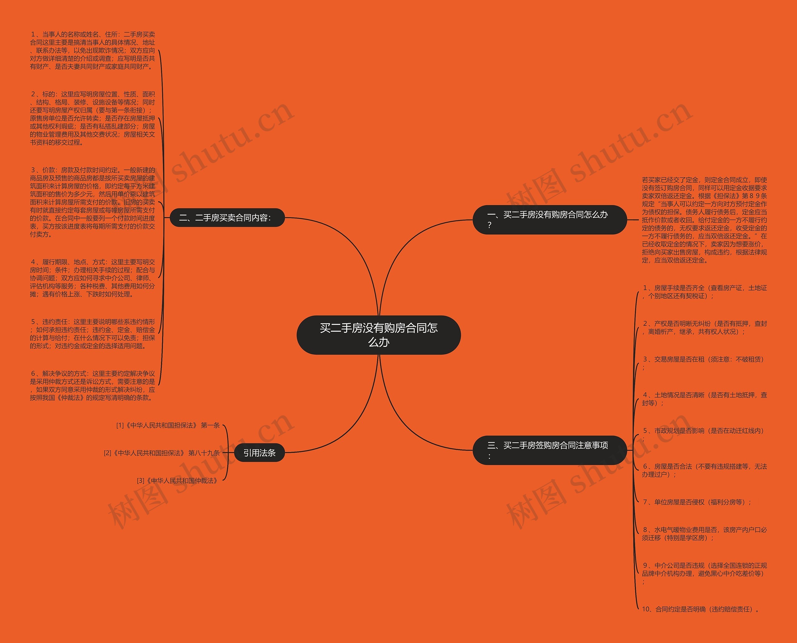 买二手房没有购房合同怎么办思维导图