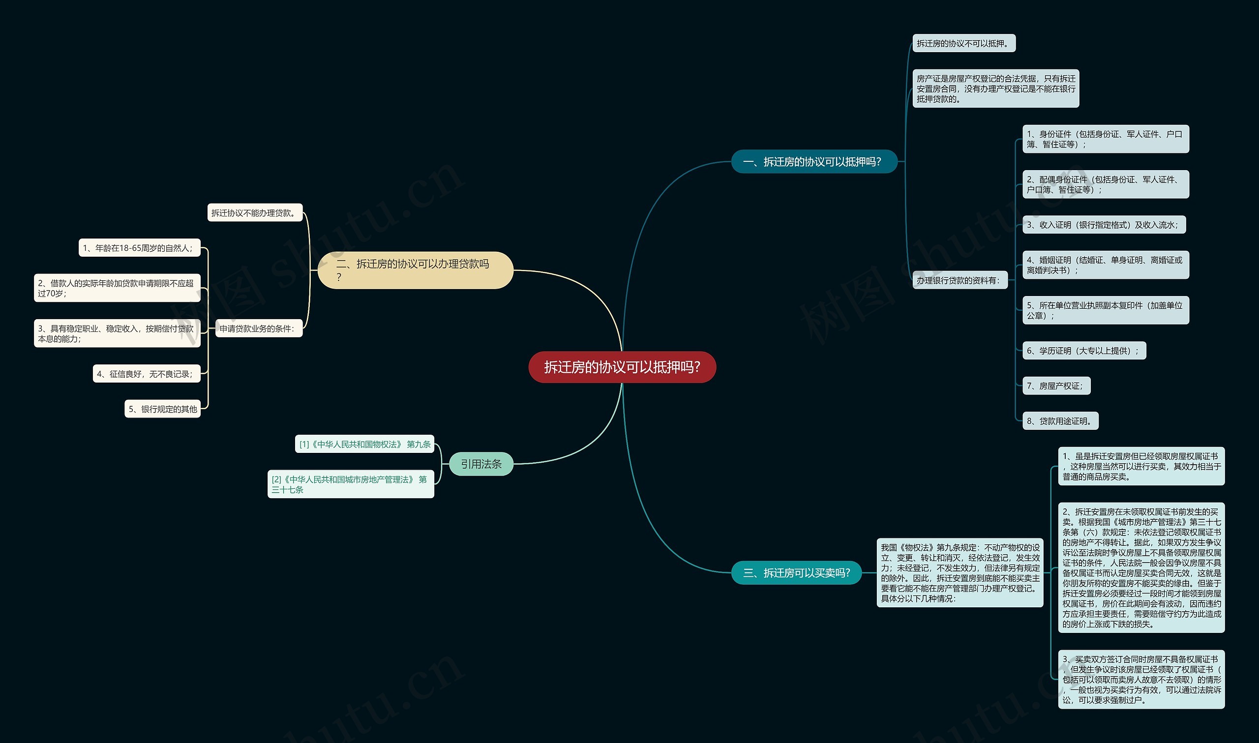 拆迁房的协议可以抵押吗?思维导图