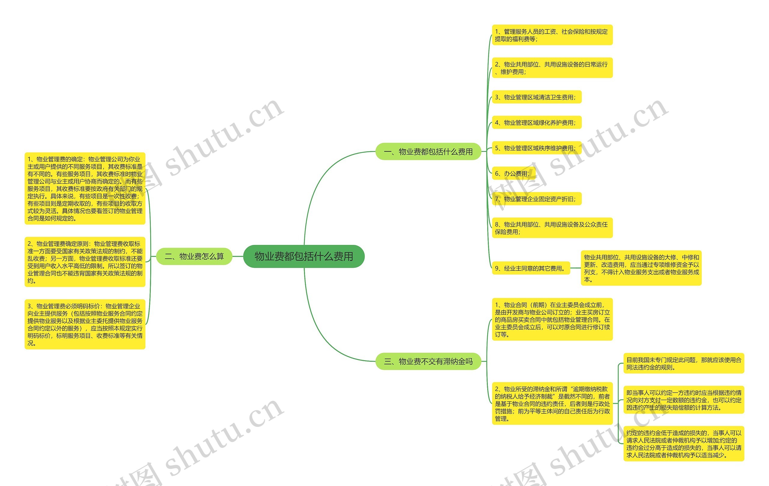 物业费都包括什么费用 物业费都包括什么费用