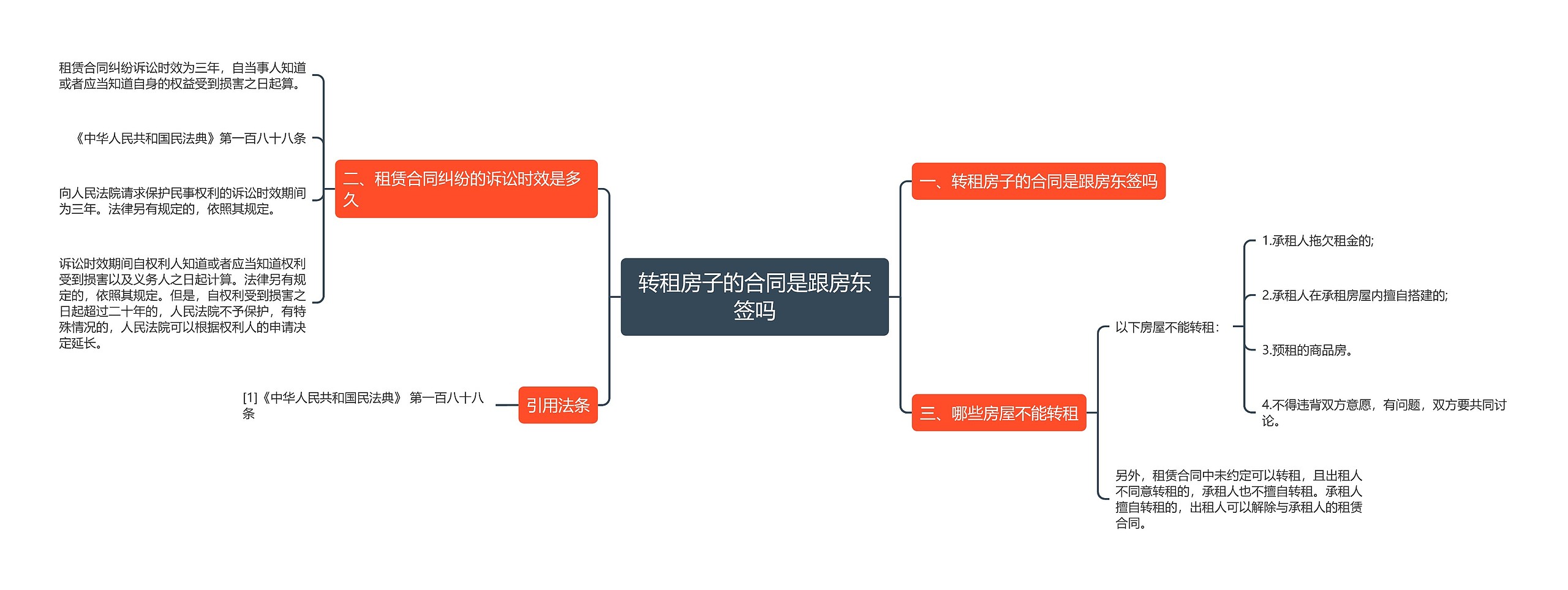 转租房子的合同是跟房东签吗思维导图