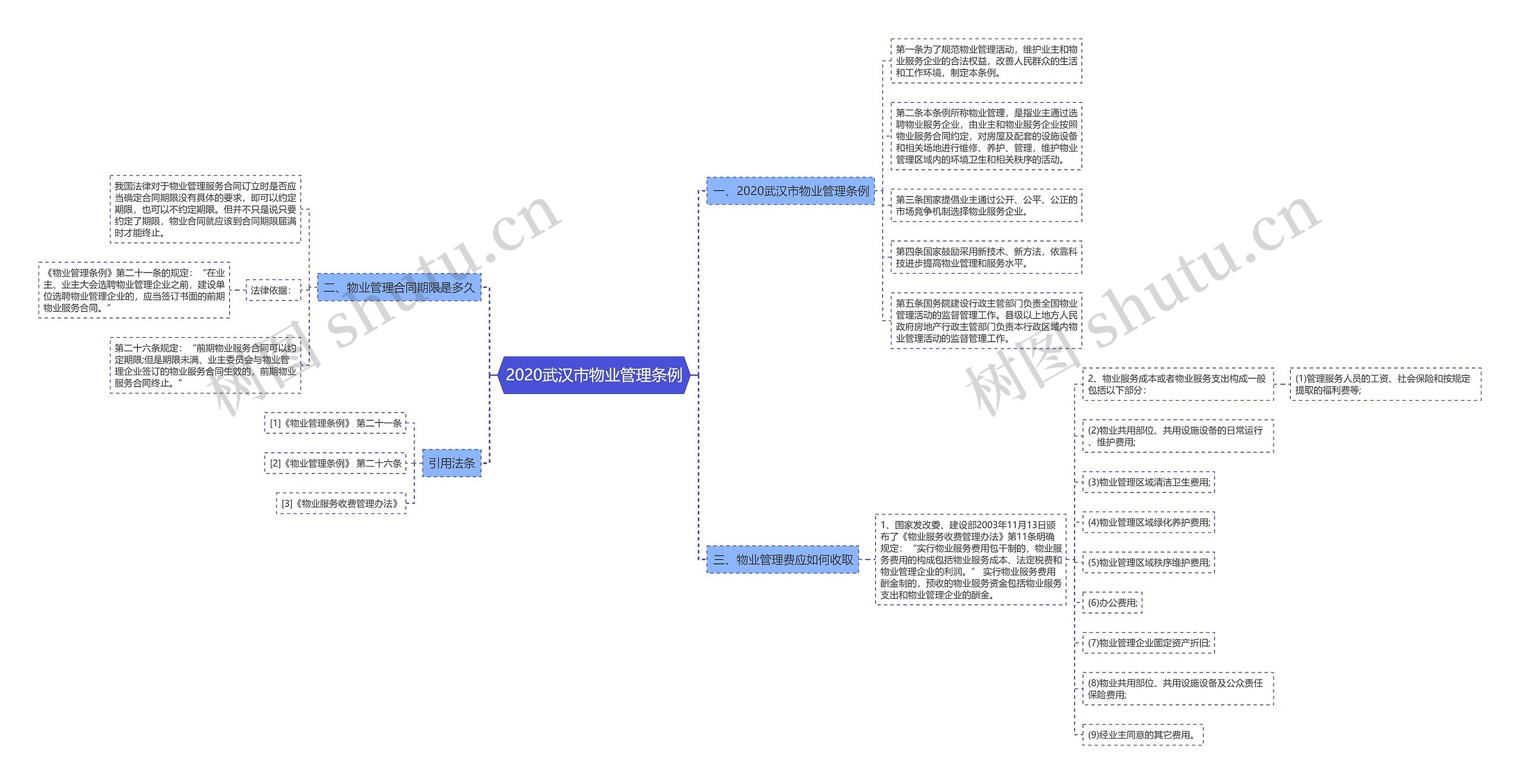 2020武汉市物业管理条例 2020武汉市物业管理条例