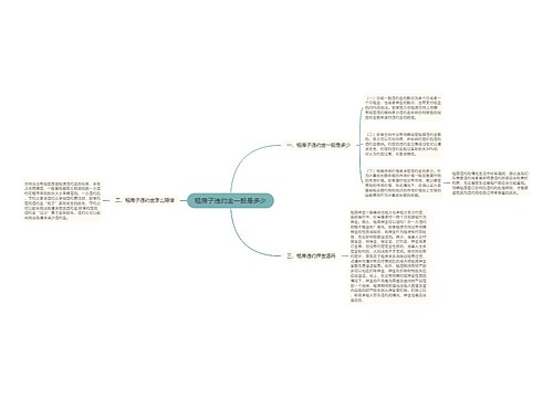 租房子违约金一般是多少