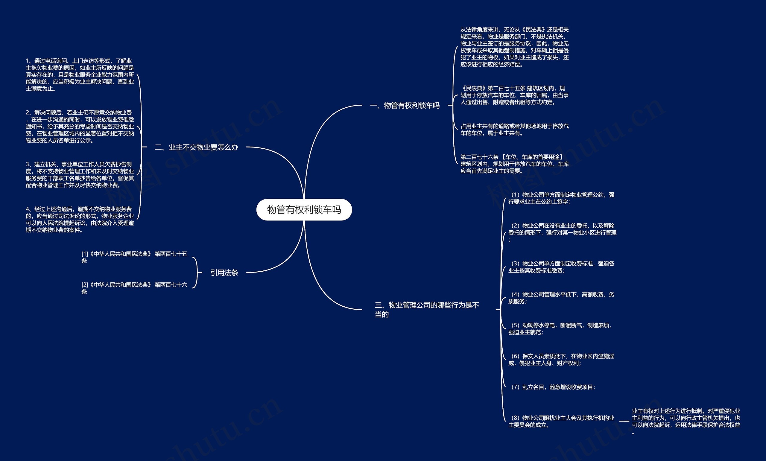 物管有权利锁车吗思维导图