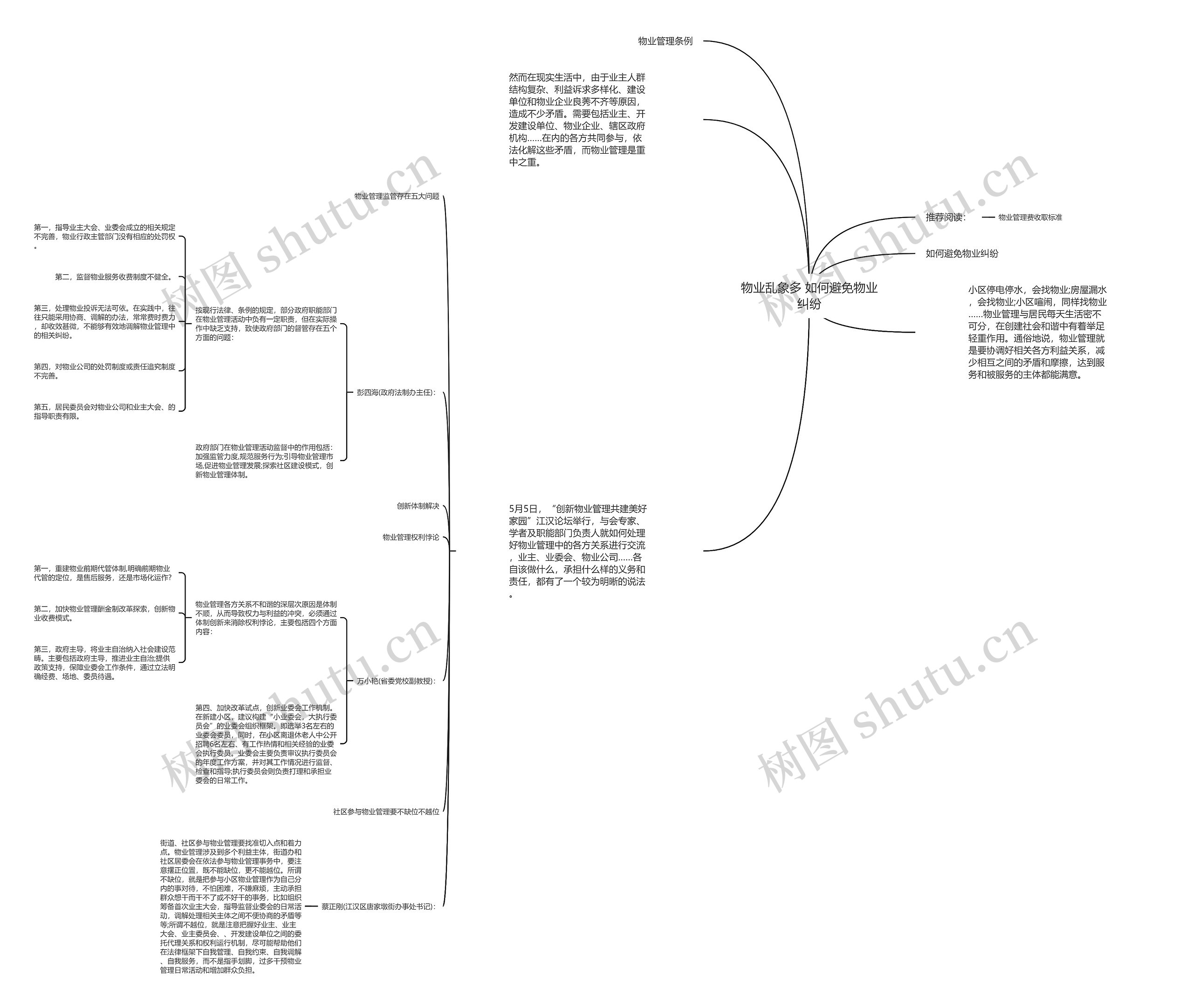 物业乱象多 如何避免物业纠纷思维导图