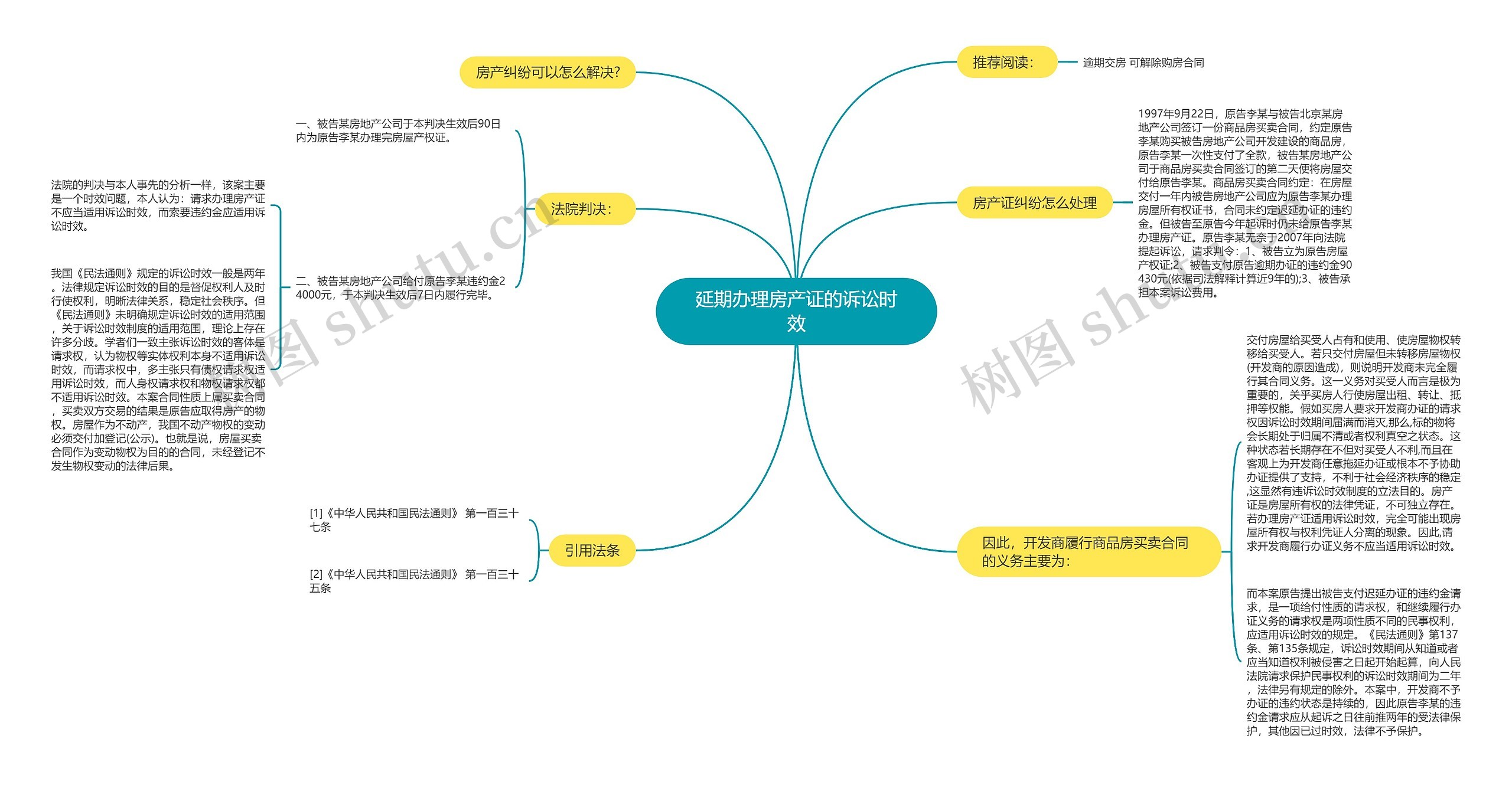 延期办理房产证的诉讼时效思维导图