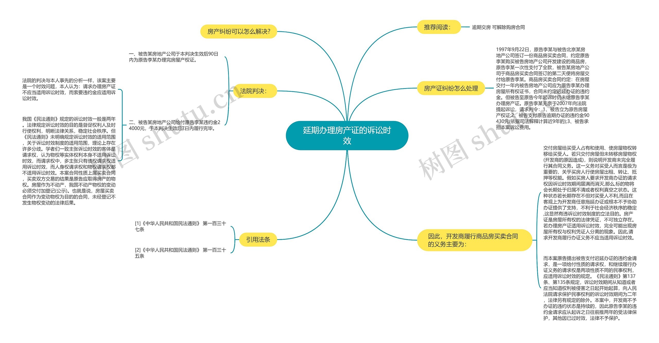 延期办理房产证的诉讼时效 延期办理房产证的诉讼时效