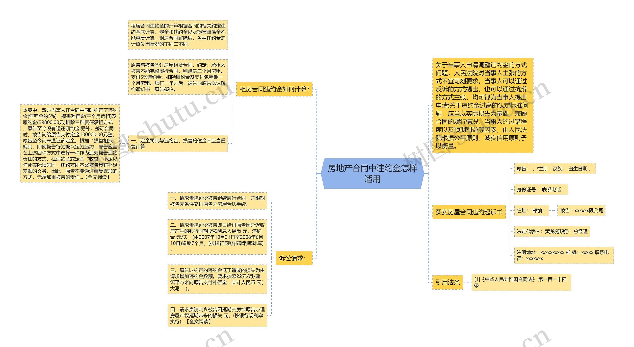 房地产合同中违约金怎样适用思维导图