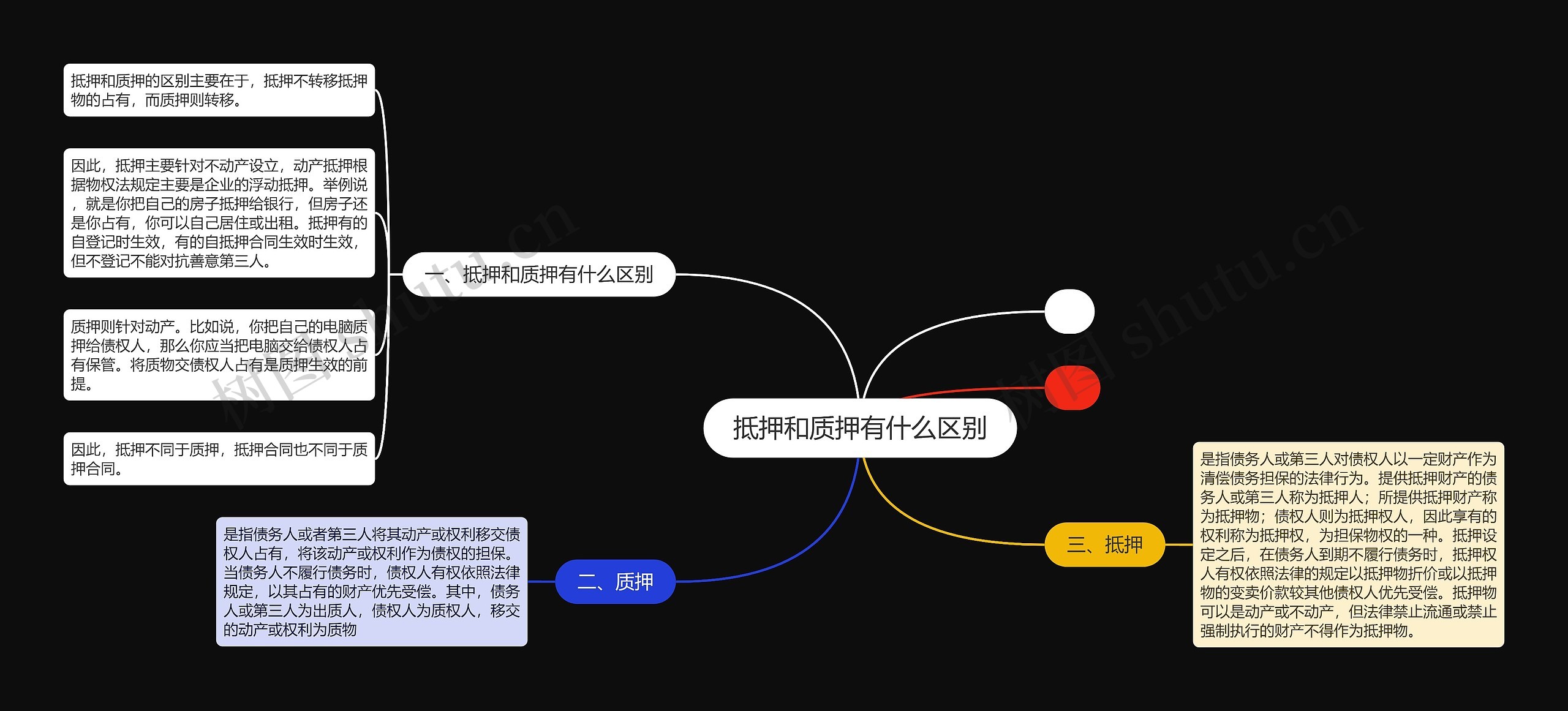 抵押和质押有什么区别思维导图