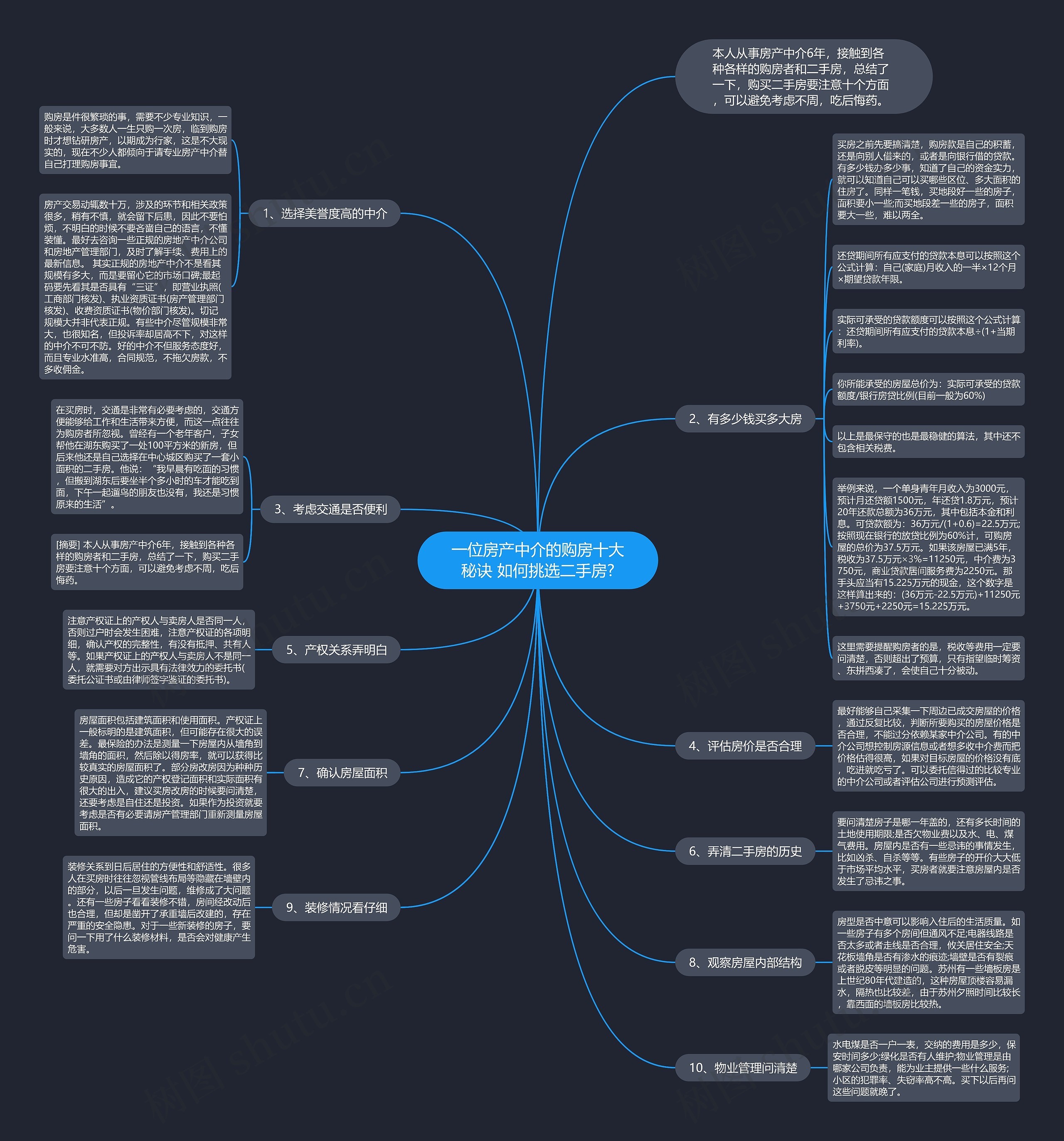 一位房产中介的购房十大秘诀 如何挑选二手房?思维导图
