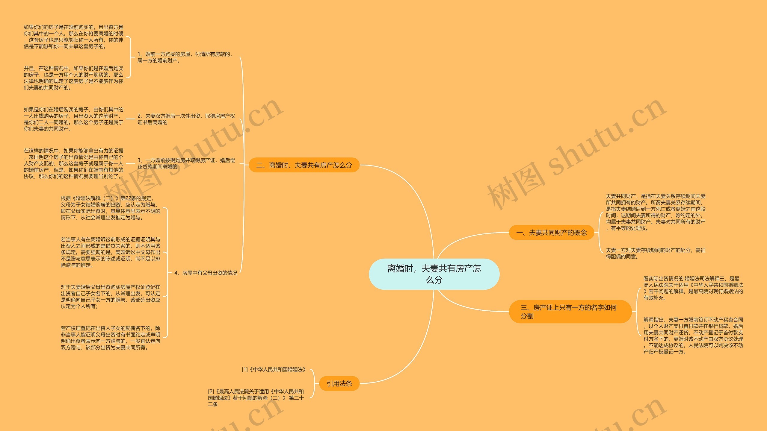 离婚时，夫妻共有房产怎么分