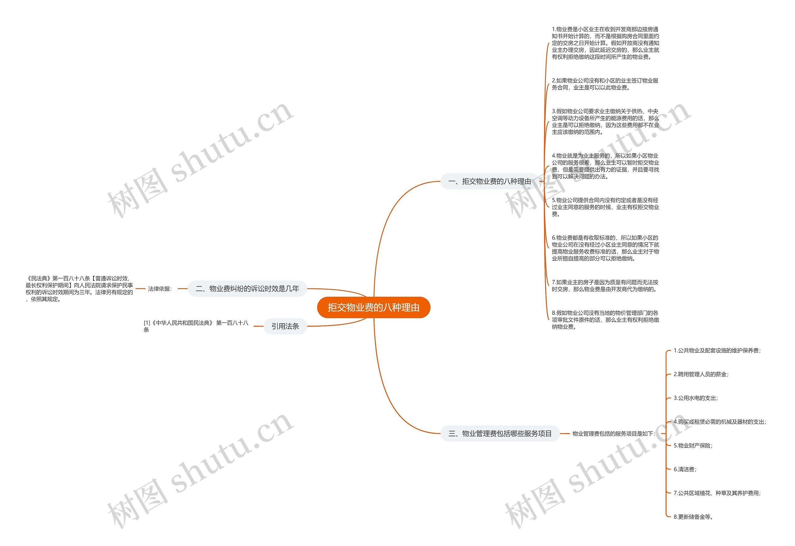 拒交物业费的八种理由思维导图