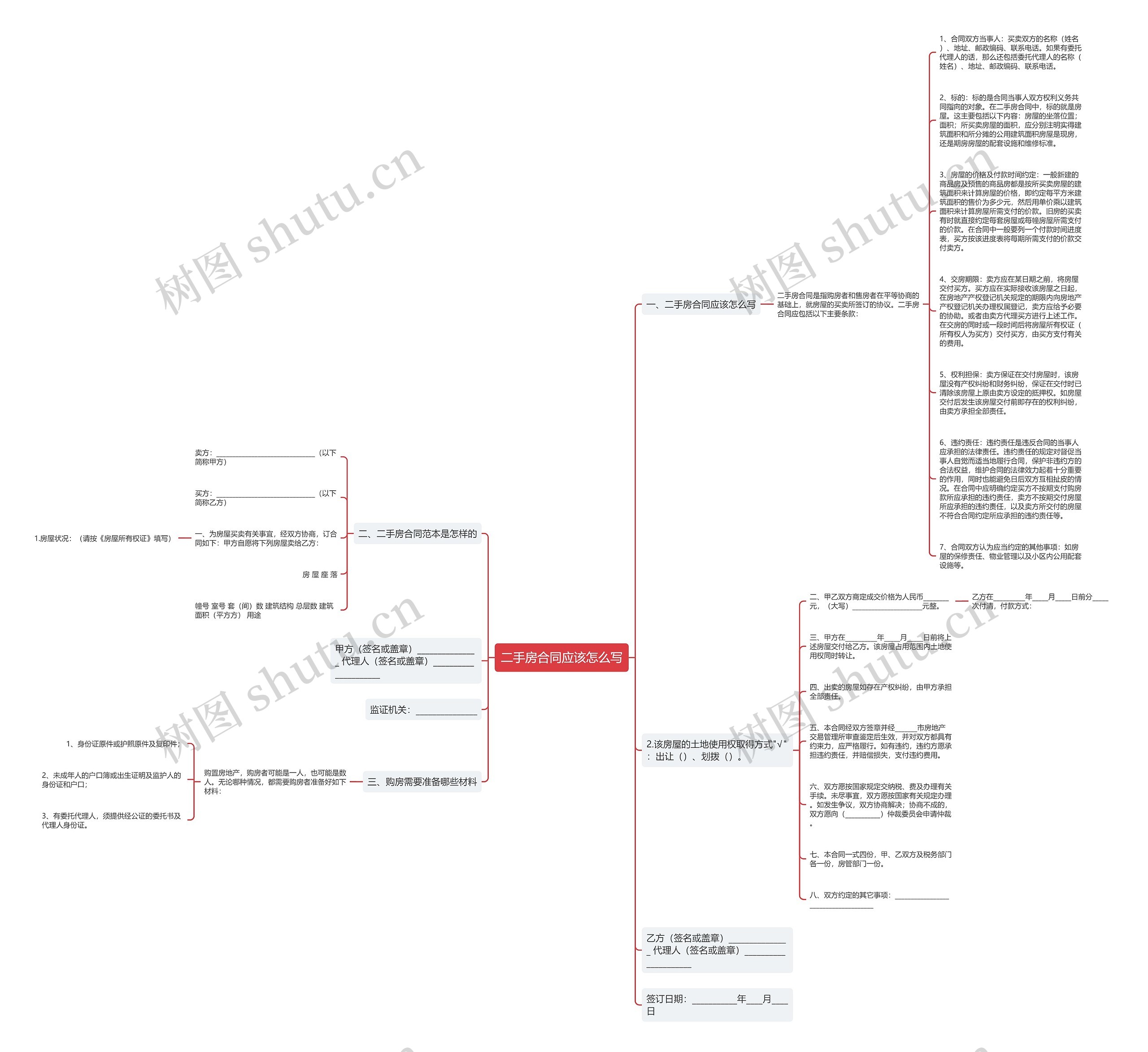 二手房合同应该怎么写思维导图