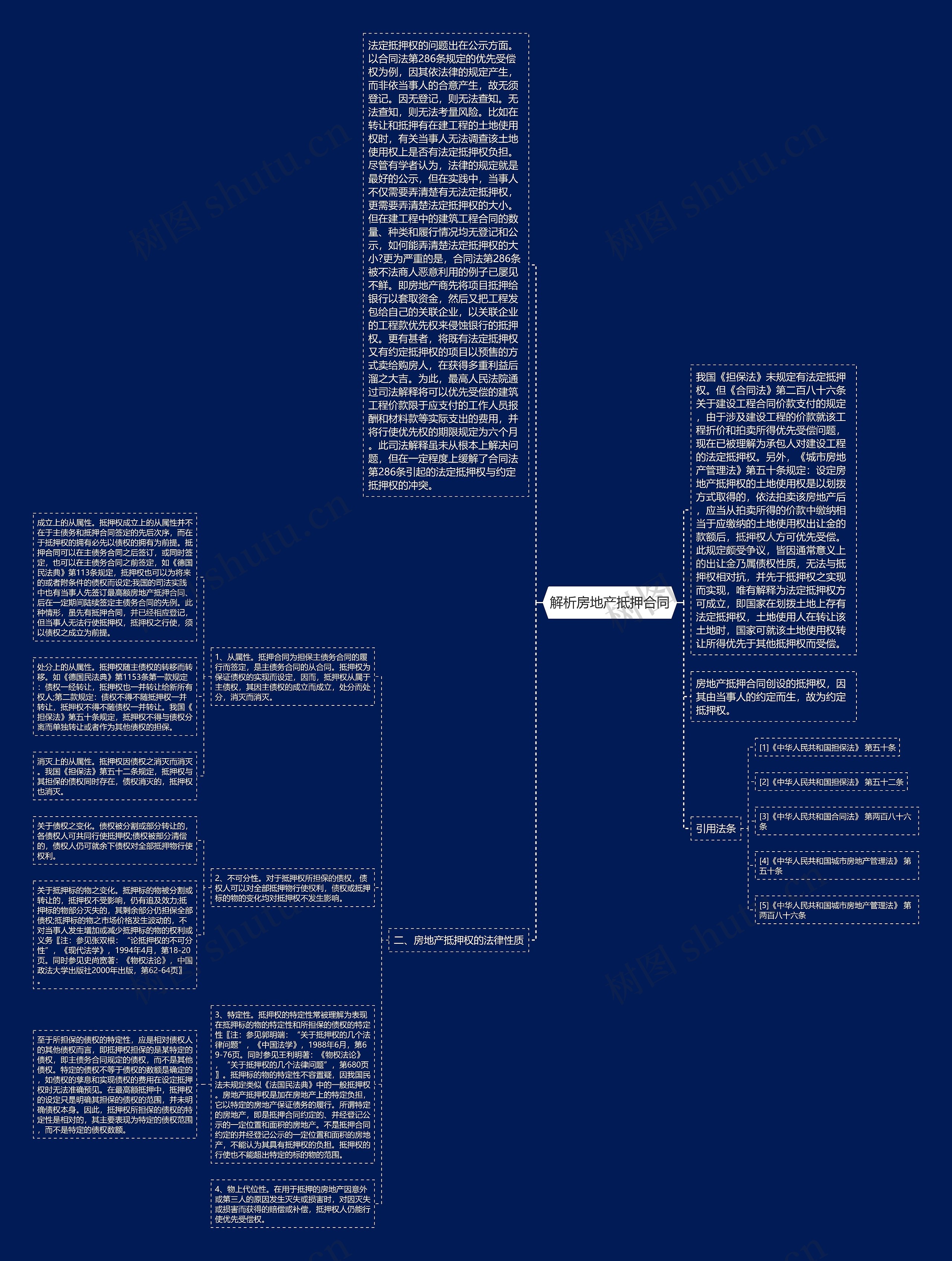 解析房地产抵押合同思维导图