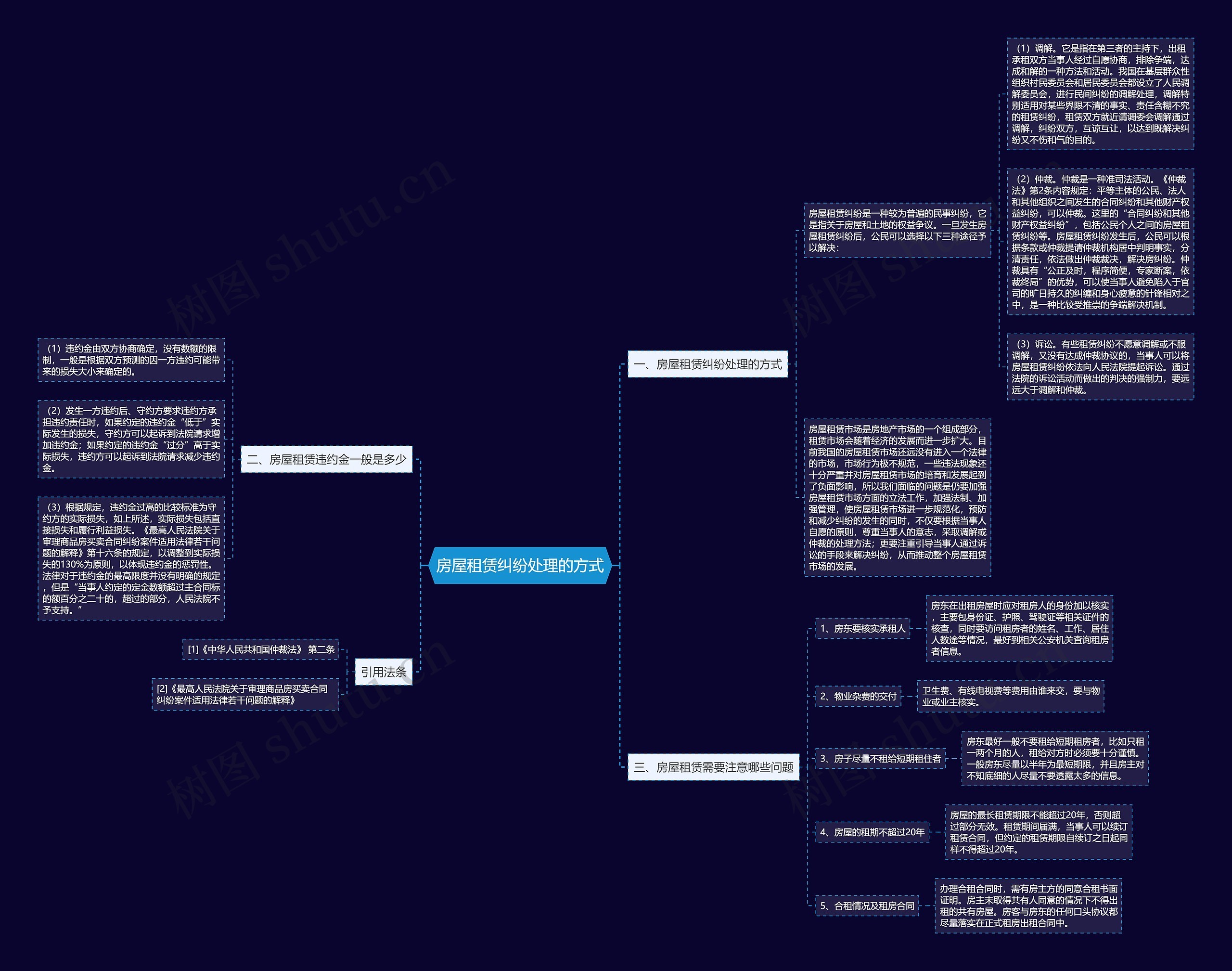 房屋租赁纠纷处理的方式思维导图