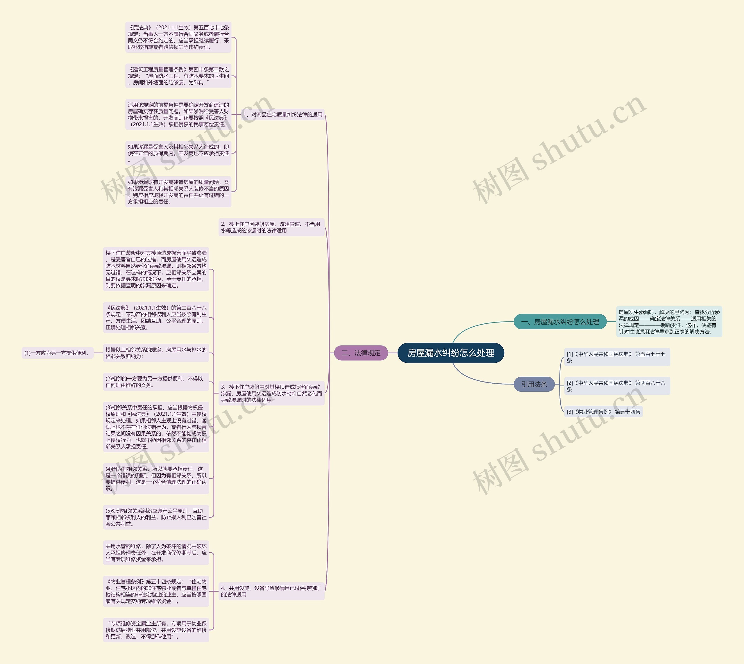 房屋漏水纠纷怎么处理思维导图
