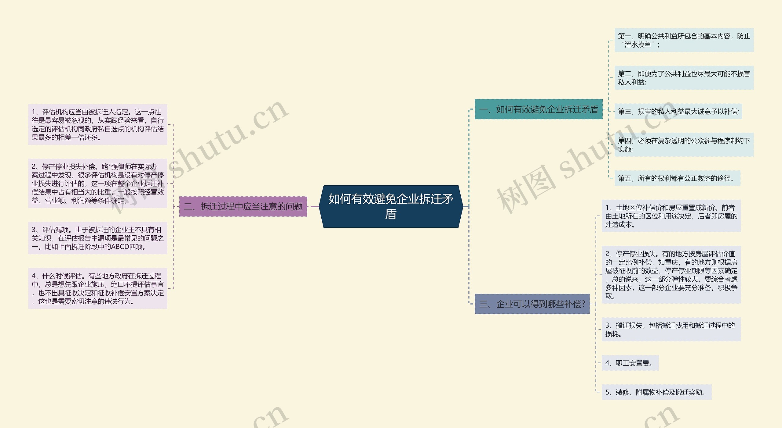 如何有效避免企业拆迁矛盾思维导图