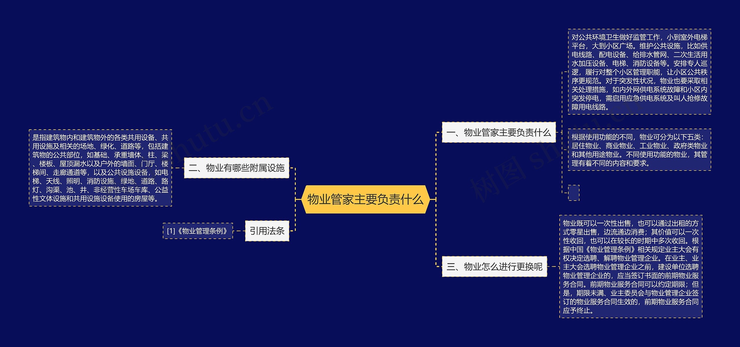 物业管家主要负责什么思维导图