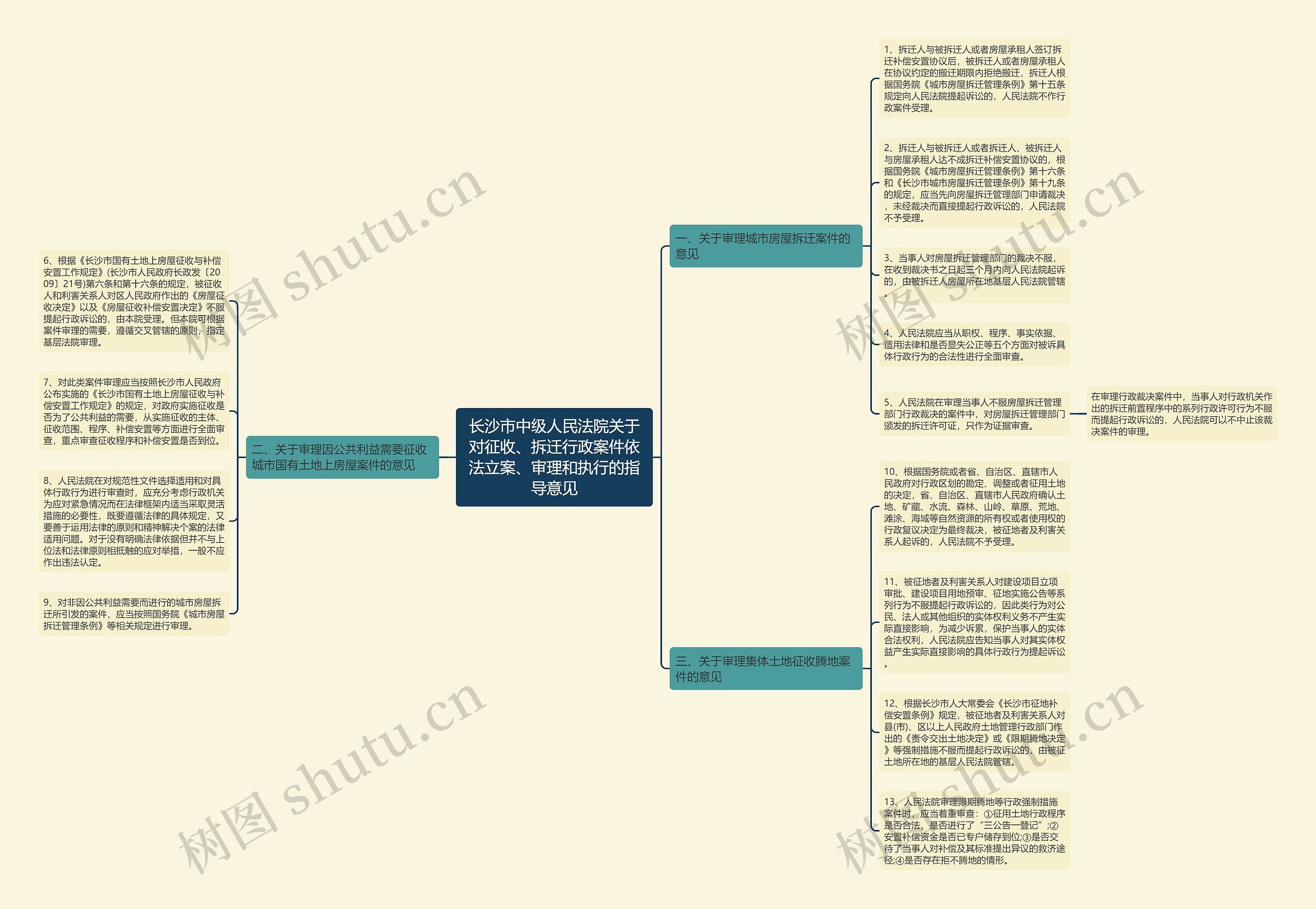 长沙市中级人民法院关于对征收、拆迁行政案件依法立案、审理和执行的指导意见思维导图