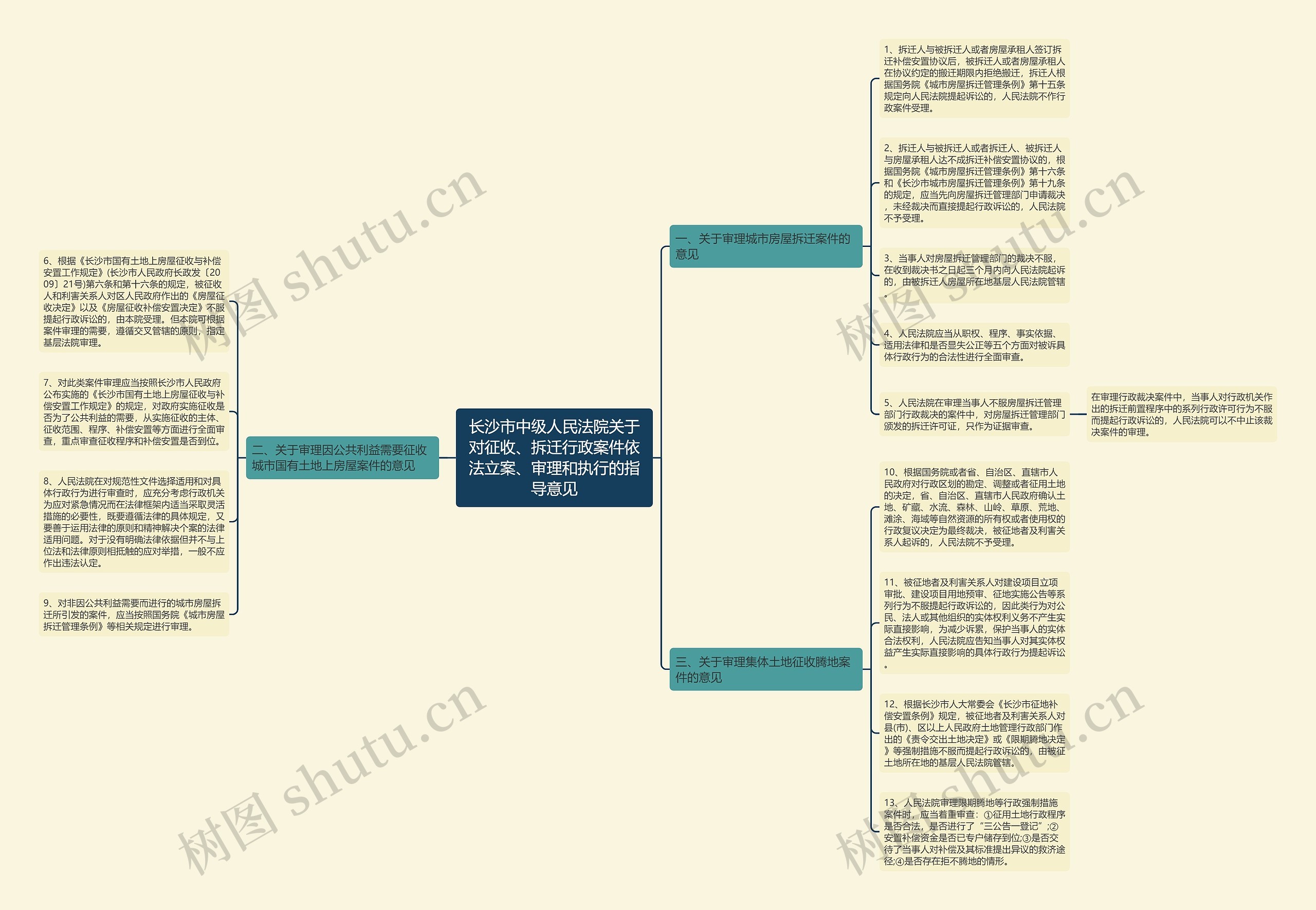 长沙市中级人民法院关于对征收、拆迁行政案件依法立案、审理和执行的指导意见 长沙市中级人民法院关于对征收、拆迁行政案件依法立案、审理和执行的指导意见