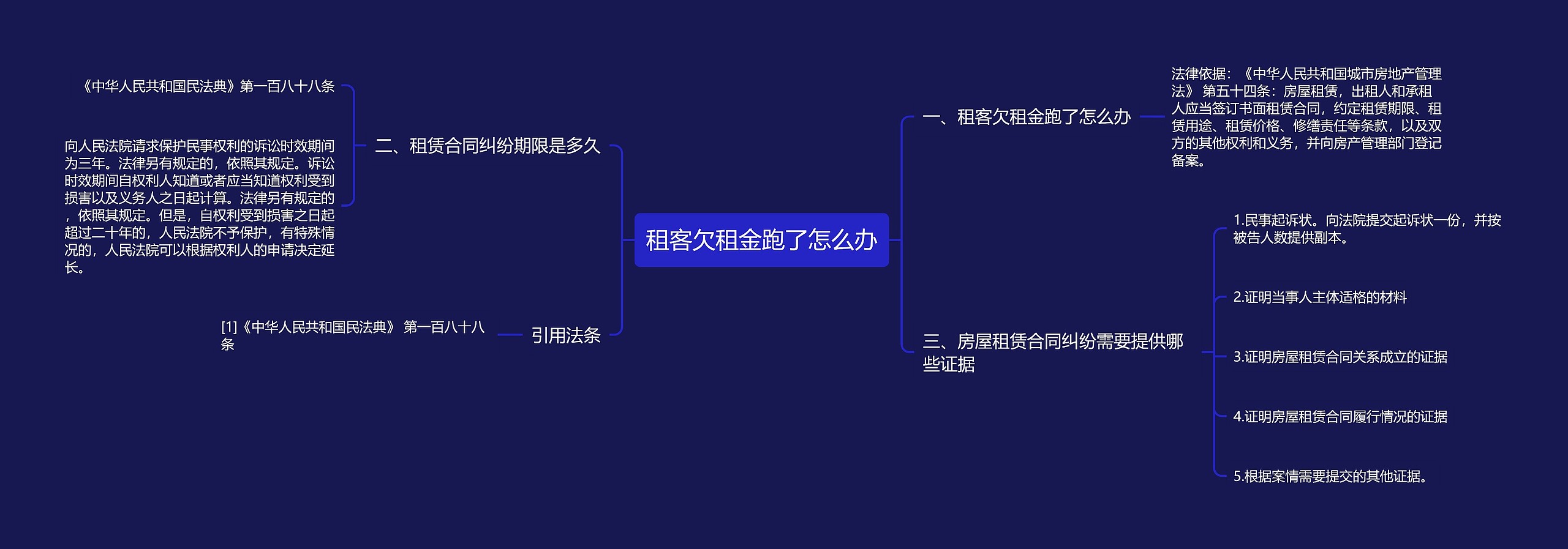 租客欠租金跑了怎么办