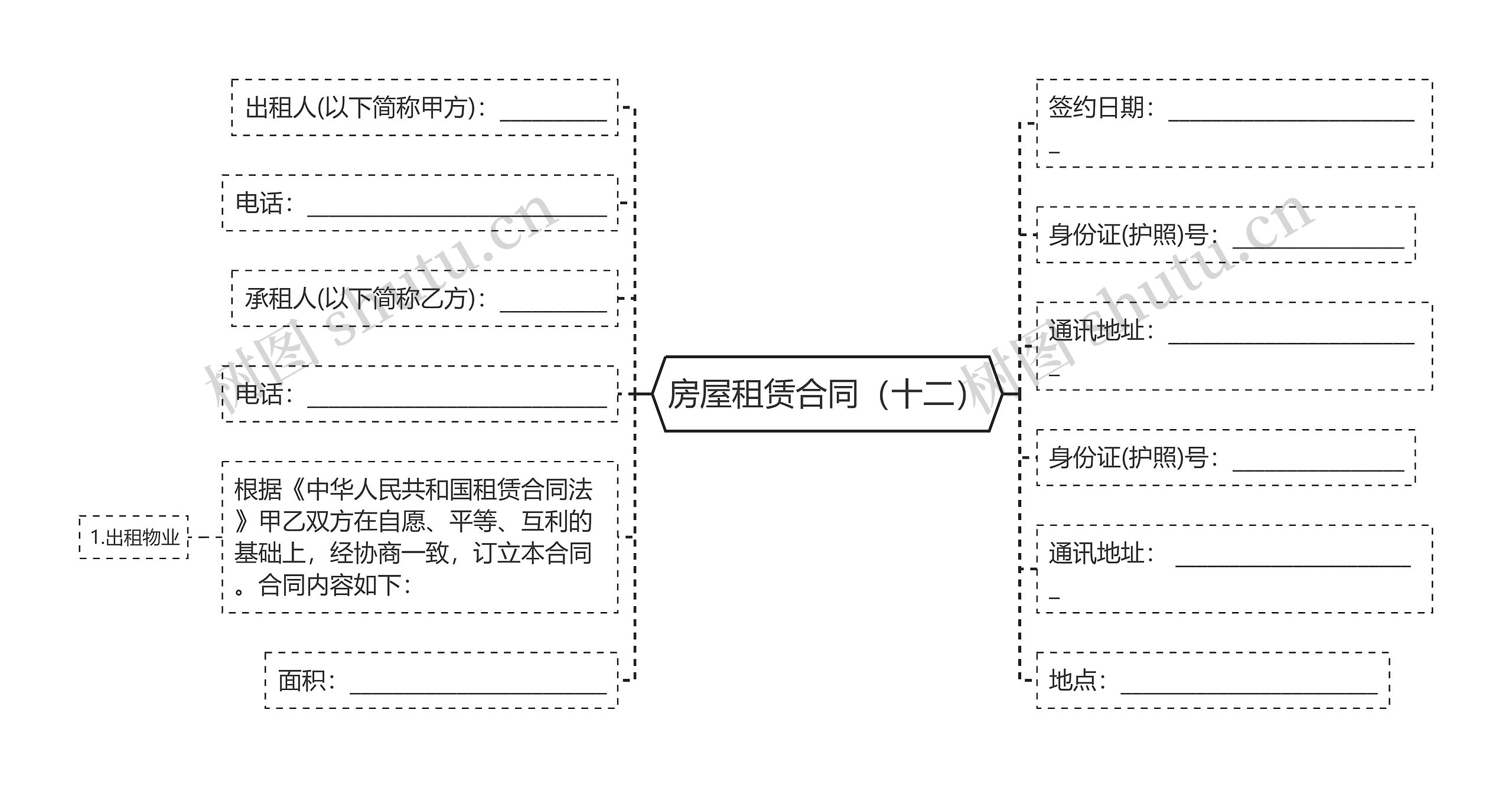 房屋租赁合同（十二）思维导图
