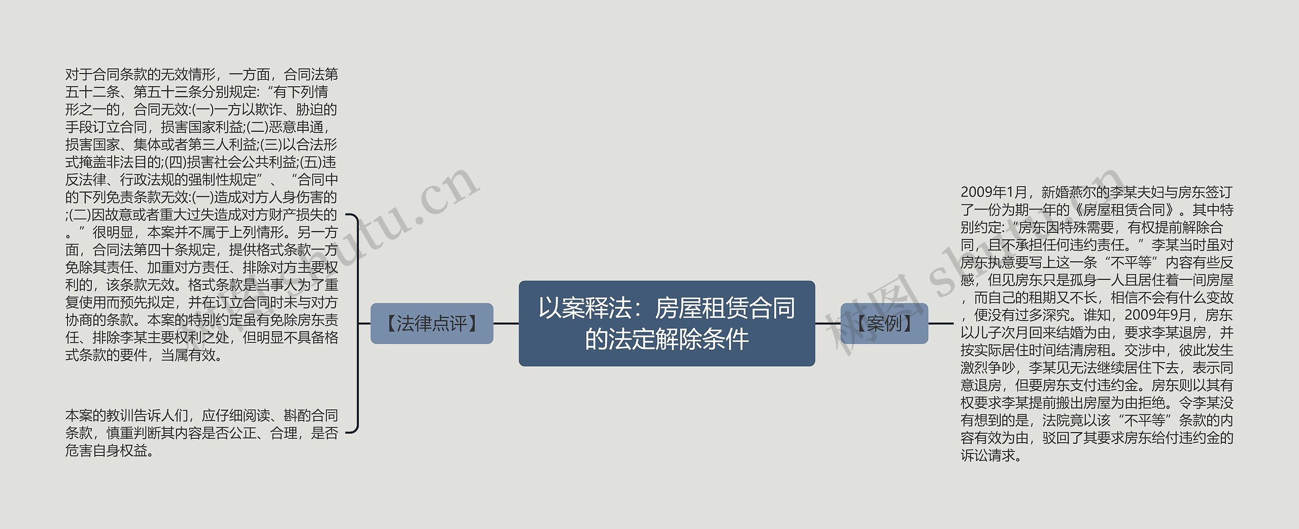 以案释法：房屋租赁合同的法定解除条件思维导图