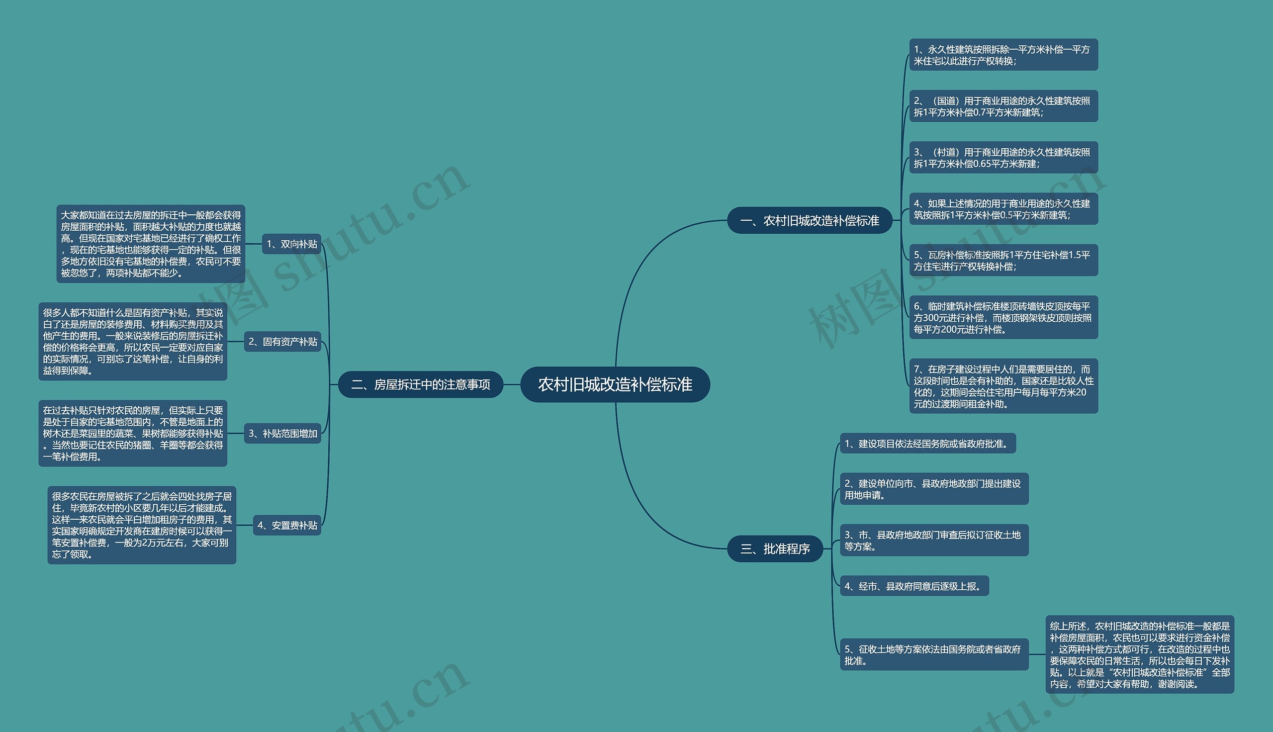 农村旧城改造补偿标准 农村旧城改造补偿标准