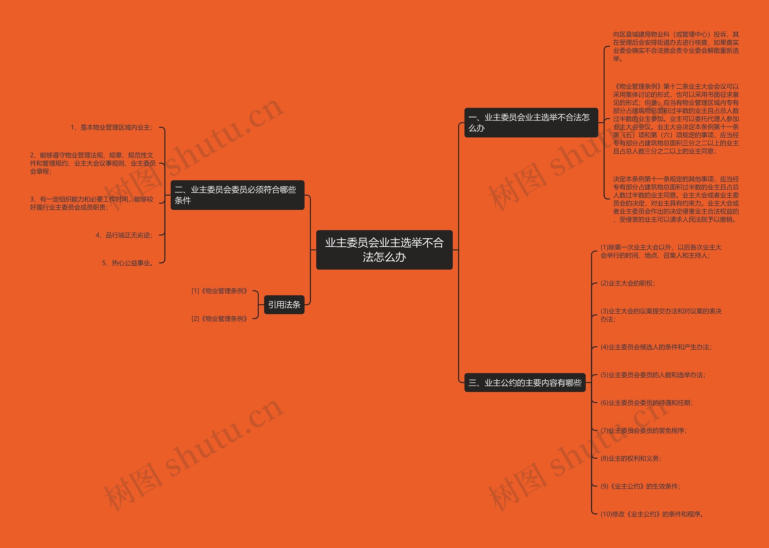 业主委员会业主选举不合法怎么办思维导图